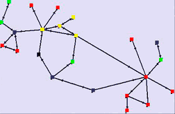 The network map for herring management depicting weekly communication. 