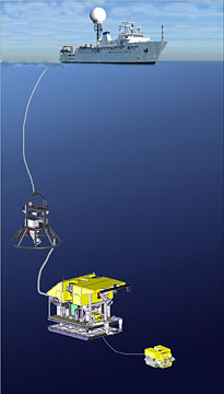 Schematic showinf how ROVs could be deployed from Okeanos Explorer
