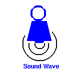Link to Sound Wave Applet