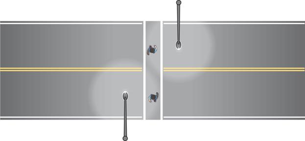 Figure 12. Drawing. New design for midblock crosswalk lighting layout. The drawing illustrates a plan view of a crosswalk on a two-lane, two-way road, with two luminaires, one located on each side of the road located at some distance upstream of the crosswalk for the respective approach. The drawing shows how this design concept will provide vertical illuminance on pedestrians as observed by drivers approaching from either direction. 