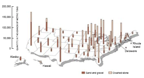 Graph showing production of natural aggregates, crushed stone and sand and gravel, by State