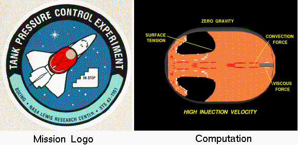 Logo and Calculation for Tank Pressure Control Experiment