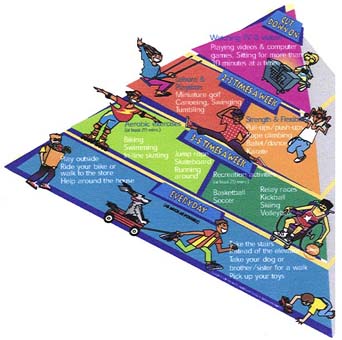 The Kids Activity Pyramid