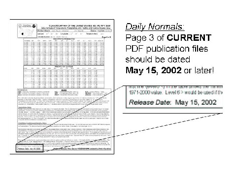 Graphic showing location of release date in daily normals PDF file.