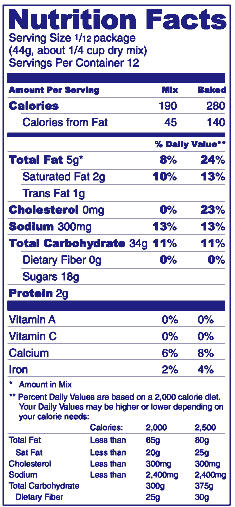 Nutrition Facts panel for a mix