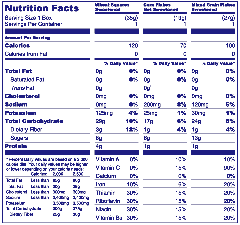 Nutrition Facts panel for multiple packages