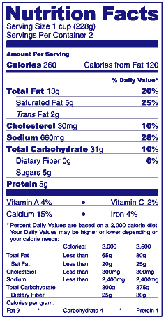 Standard Nutrition Facts panel