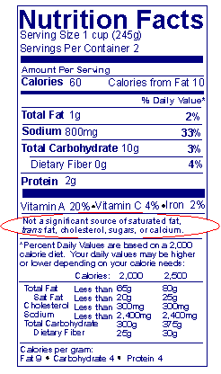 Nutrition Facts label with the text "Not a significant source of saturated fat, trans fat, cholesterol, sugars, and calcium."  circled in red.