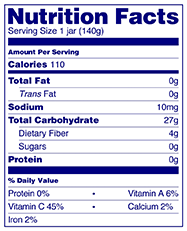 Nutrition Facts label for children less than two years old: the % Daily Values for macronutrients and the footnotes are not listed; calories from fat, calories from saturated fat, and quantitative amounts for saturated fat, polyunsaturated fat, monounsaturated fat and cholesterol are not listed. The % Daily Value is declared only for protein, vitamins, and minerals.