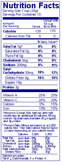 Nutrition Facts label that displays the nutrients of a cereal as packaged and a second column of nutrition information showing the nutrients for the combination of cereal and ½ cup of skim milk.
