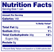 Nutrition Facts label with the five core nutrients; Calories, Total Fat, Sodium, Total Carbohydrates, and Protein shown in bold.