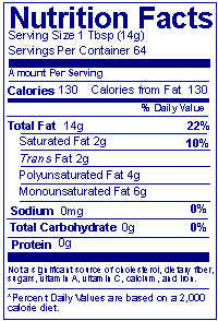 Nutrition Facts label with the core nutrients Sodium, Total Carbohydrates,and Protein declared as "zero". Calories and Calories from Fat are listed as 130; Total Fat is listed as 14g; Saturated Fat is listed as 2g; Trans Fat is listed as 0g; Polyunsaturated Fat is listed as 4g; and Monounsaturated Fat is listed as 8g. A statement "Not a significant source of cholesterol, dietary fiber, sugars, vitamin A, vitamin C, calcium and iron" is included at the bottom of the label.