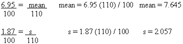 6.95/100=mean/110 mean=6.95(11)/100 mean= 7.645
1.87/10 =s/110 s= 1.87(11)/100   s=2.057