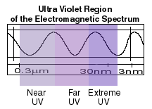 Ultraviolet range of the spectrum.