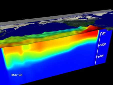 SST and water temperature profile, Equatorial Pacific Ocean, March 1998