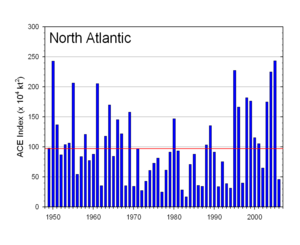 Ace Atlantic