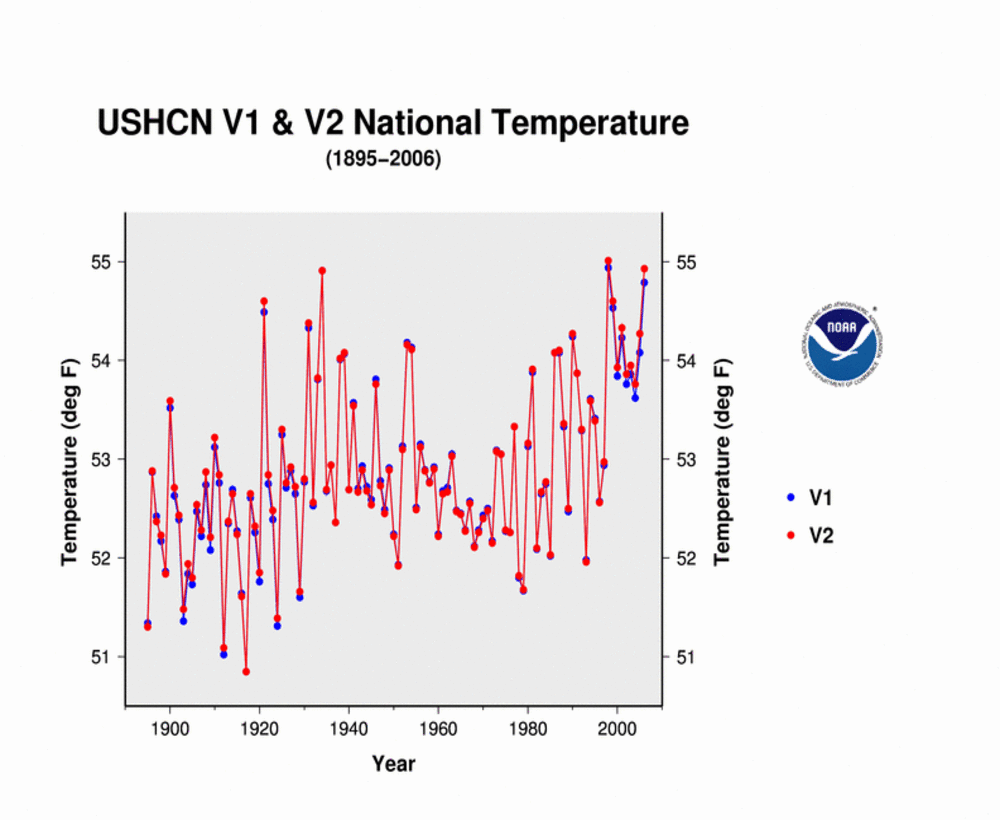 USHCN Version 1 and Version 2 National Temperature Comparison