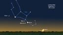 So Long, Saturn:  Hello Moon, Venus, Mercury and Mars