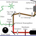 Single-Molecule Resolution of Optical Microscope