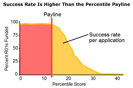 Graph. See the text for a summary.