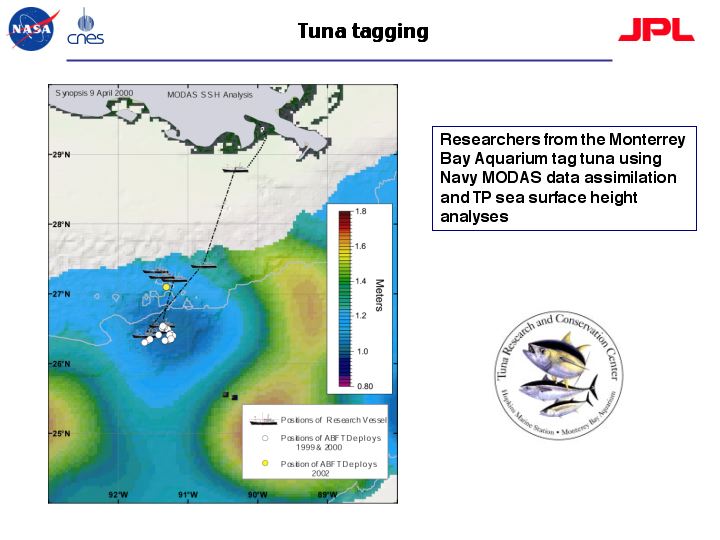 Societal Benefits - Tuna Tagging