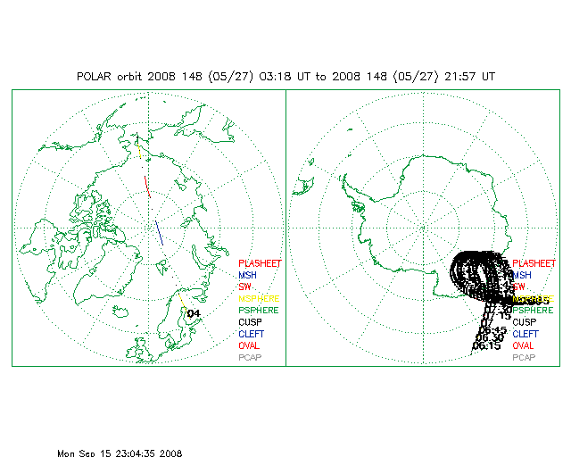 Science Data Plot