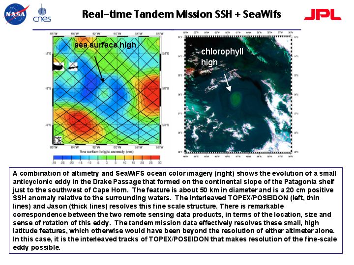 Societal Benefits - Real-time Tandem Mission SSH + SeaWifs