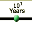 10 Years