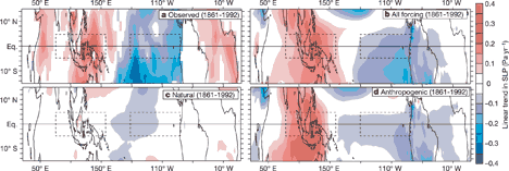 Spatial pattern of observed and modelled sea level pressure linear trends