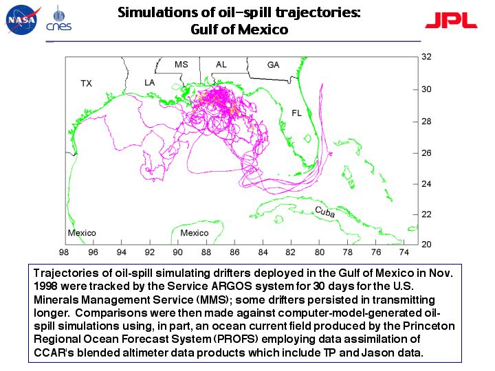 Societal Benefits - oil-spill-trajectory