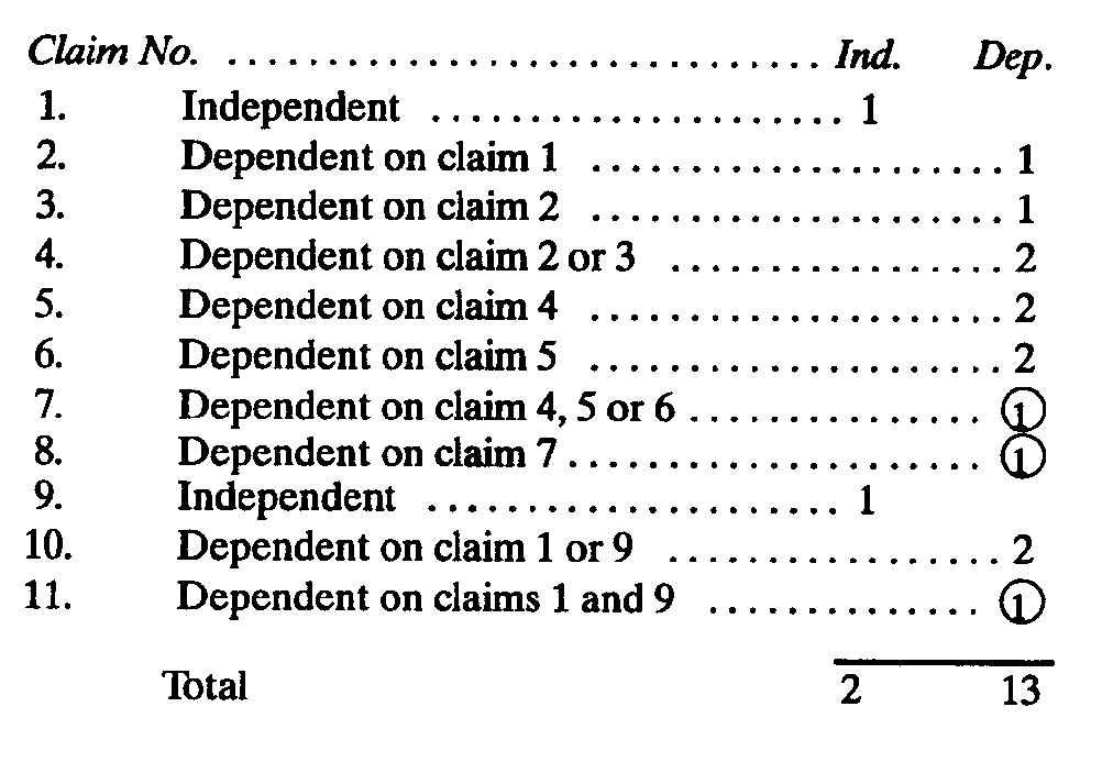 fee calculation example for improper multiple dependent claims