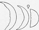 Galileo's Phases of Venus