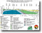 cross section showing geologic units of Florida from north to south