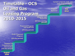 Graphic depiction of the steps or Timetable of the OCS Oil and Gas Leasing Program, 2010-2015