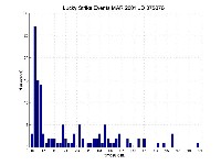 Event histogram chart, click for full size