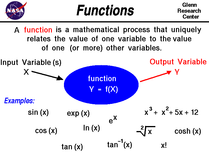 A function is a mathematical process that uniquely
 relates the value of one variable to the value of another variable.