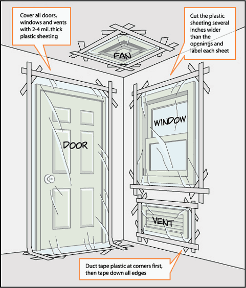 shelter-in-place diagram