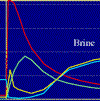 ship noise spectrogram