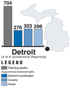 chart of Heroin, Cocaine, and Alcohol + Drugs, Drug-Related Deaths in Detroit - click to view text only version