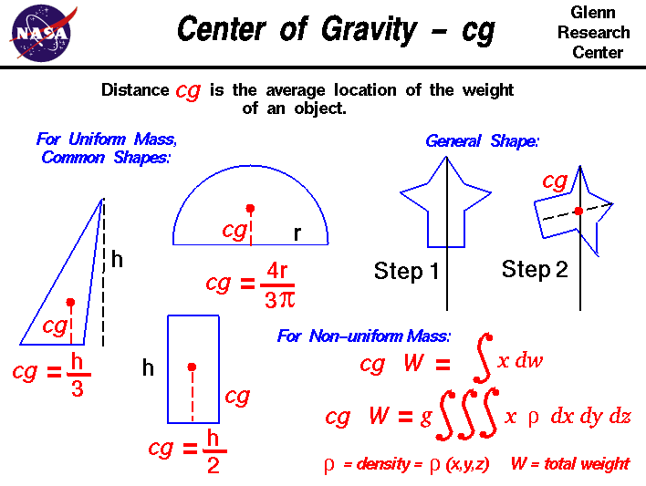 Image Representing "Deterniming Center of Gravity - cg