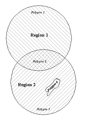 Image: Fig. 9 - example of how regions work, as described above