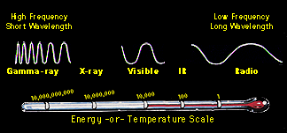 Across the EM spectrum