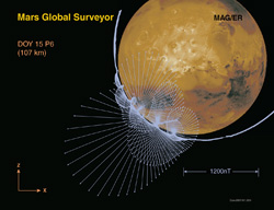 Image of the MGS