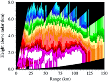 Virtual cross section of reflectivity 