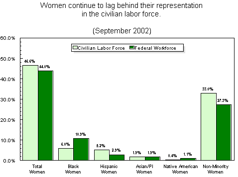 WOMEN - EMPLOYMENT