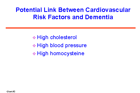 Potential Link Between Cardiovascular Risk Factors and Dementia