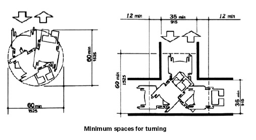 two diagrams of wheelchair turning spaces