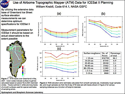 Slide 01: Use of Airborne Topographic Mapper (ATM) Data for ICESat II Planning