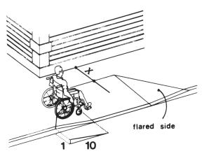 Figure 12(a) - Sides of Curb Ramps - Flared Sides