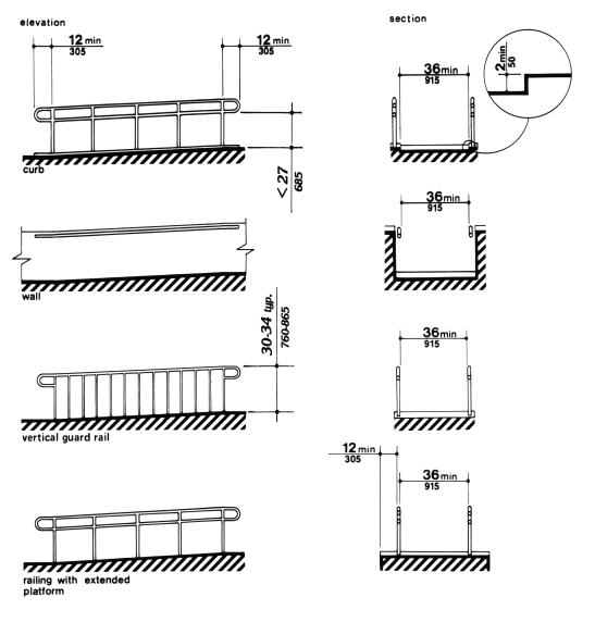 Figure 17 - Examples of Edge Protection and Handrail Extensions